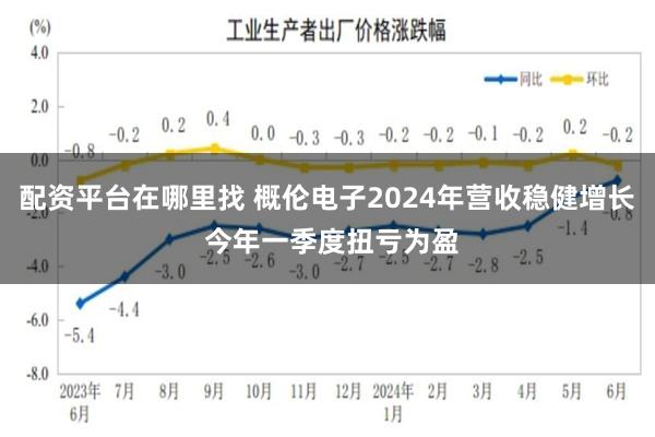 配资平台在哪里找 概伦电子2024年营收稳健增长 今年一季度扭亏为盈